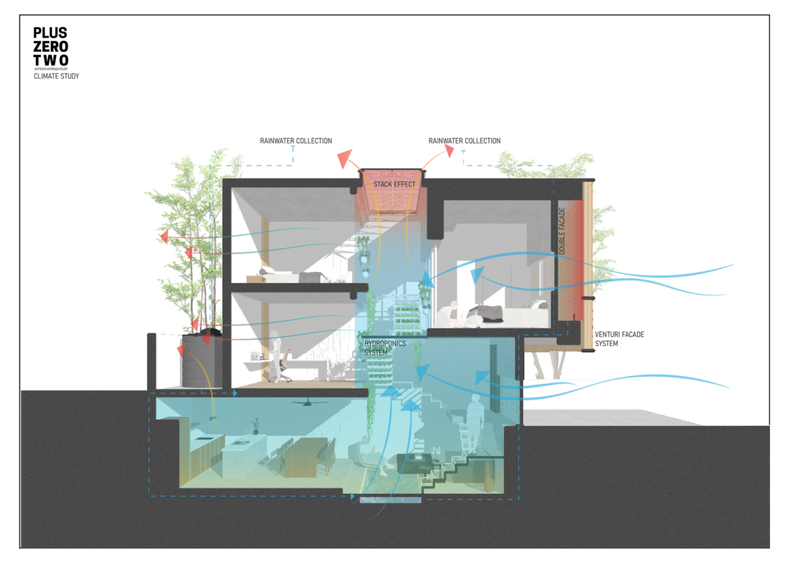 WAF2024 Balai Ani Climate Study